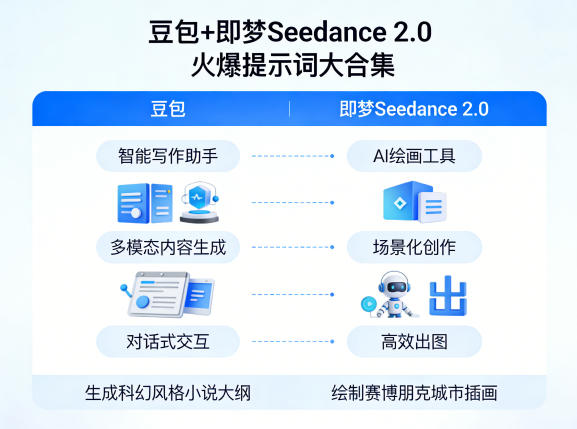 豆包+即梦Seedance 2.0，市面上卖的比较火爆的提示词大合集-余宽网创