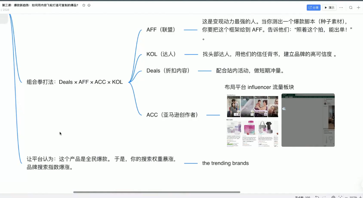 跨境AI头部年费2026年，打造跨境爆款SOP(更新4月)-余宽网创