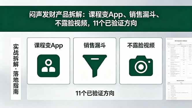 (18447期)付费文章:闷声发财产品拆解:课程变App、销售漏斗、不露脸视频,11个已验证方向-余宽网创