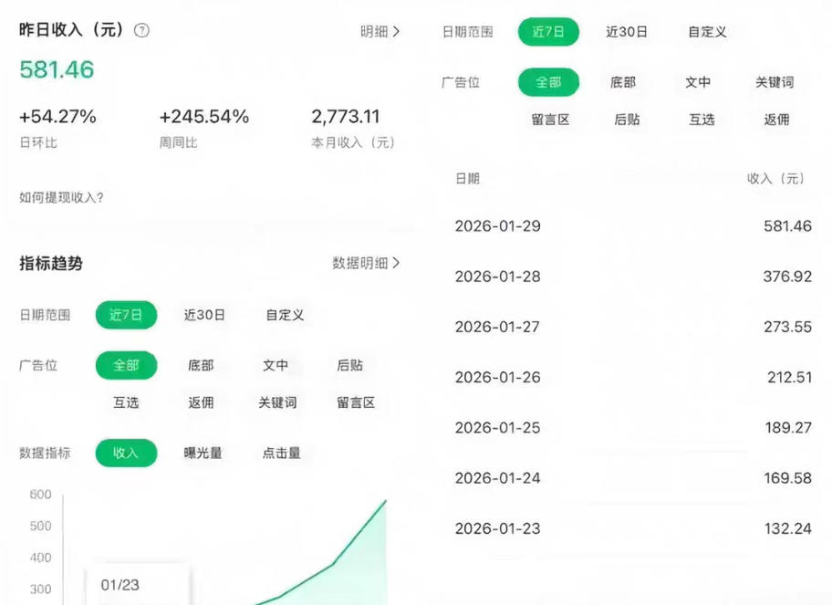 公众号订阅号流量主智能体玩法教学，不费脑子，每天几分钟，轻松日入5张+-余宽网创