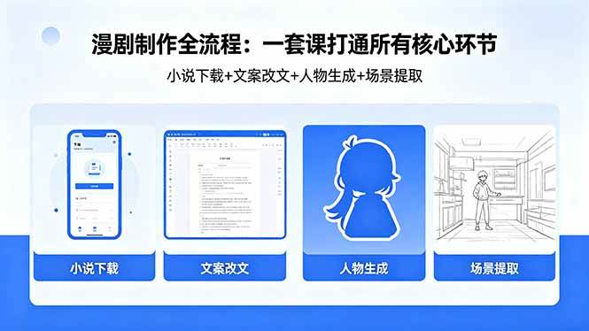 （18344期）漫剧制作全流程：小说下载+文案改文+人物生成+场景提取：一套课打通漫剧制作所有核心环节-余宽网创