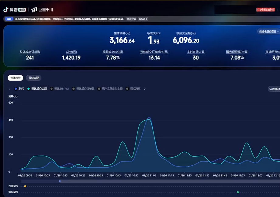 2026千川全域直播运营跟商品卡-余宽网创