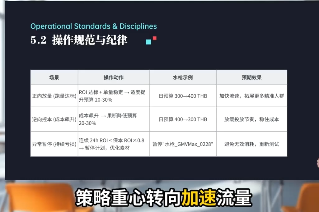 TikTok Shop运营课程(2026)-余宽网创