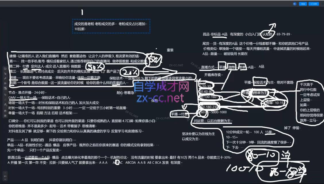 猴帝1600线上课(更新5月)-余宽网创