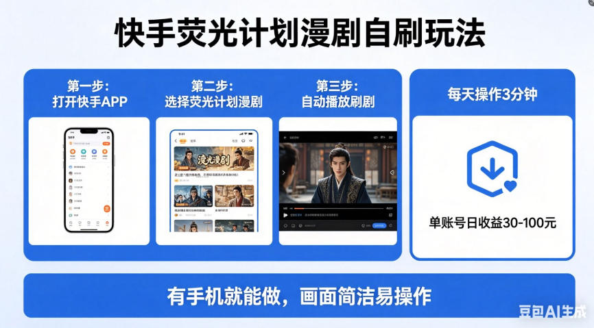 快手荧光计划漫剧自刷玩法，每天几十上百不是问题，有手机就能做【揭秘】-余宽网创